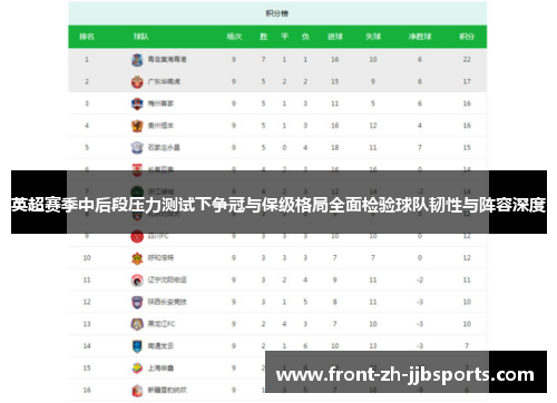 英超赛季中后段压力测试下争冠与保级格局全面检验球队韧性与阵容深度